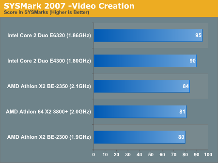SYSMark 2007 -Video Creation